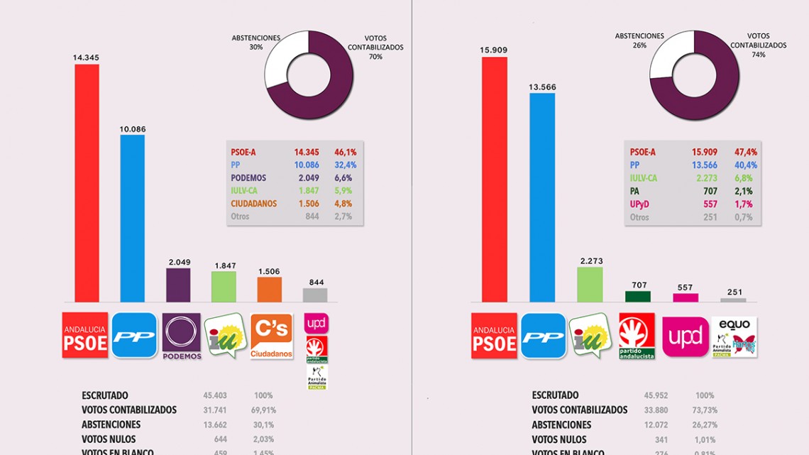 Pincha en la foto para ver el gráfico completo